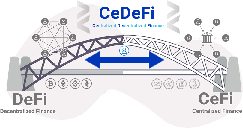 CEDEFI