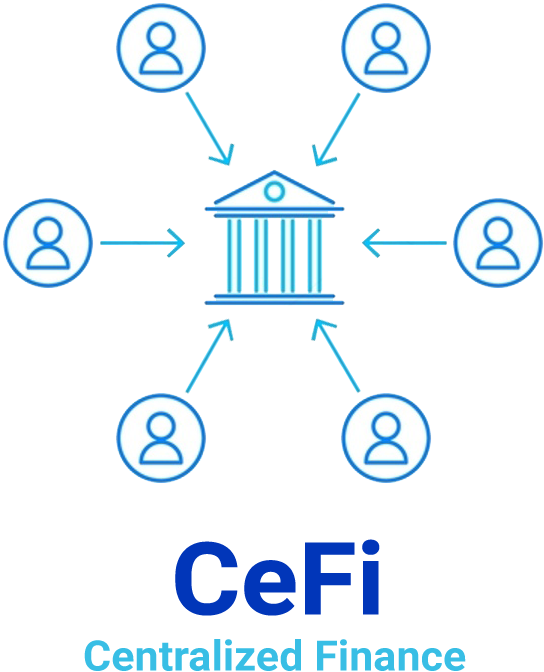 CEFI-WELT
