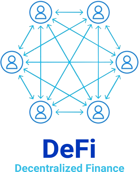 DEFI-WELT
